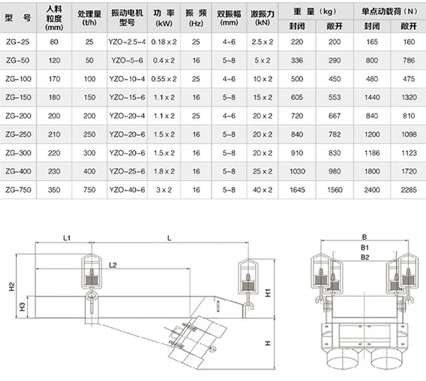 喂料機參數表