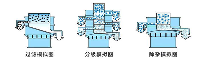 聚氨酯振動篩結構