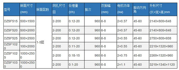 水平篩直線篩參數表