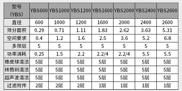 脫水搖擺篩參數